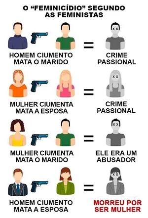 Feminicídio Solucionado: taxa chega a 0% nos últimos anos