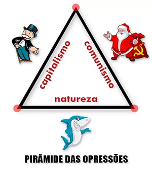 piramide das opressoes capitalismo comunismo 2