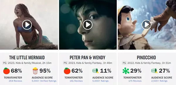 Avaliações dos remakes no Rotten Tomatoes Avaliações dos remakes no Rotten Tomatoes