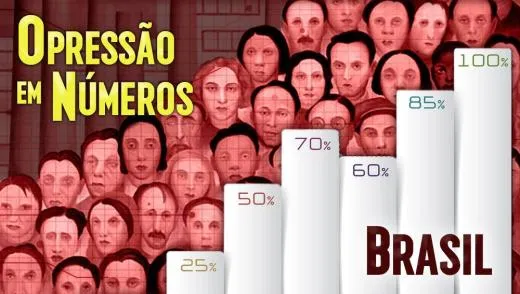 Artigo Mapa da Opressão no Brasil
